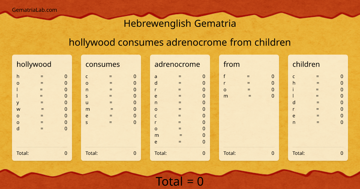 hollywood consumes adrenocrome from children in hebrewenglish Gematria